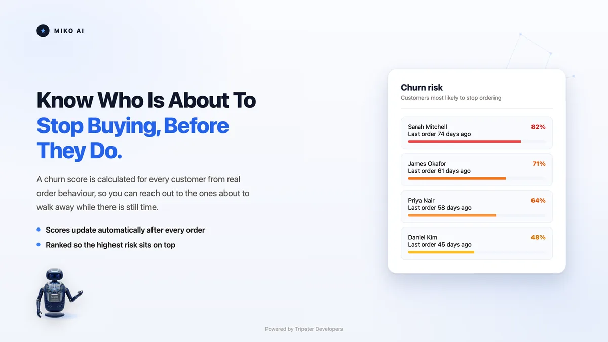 Miko Claude AI churn risk prediction ranking customers most likely to stop ordering
