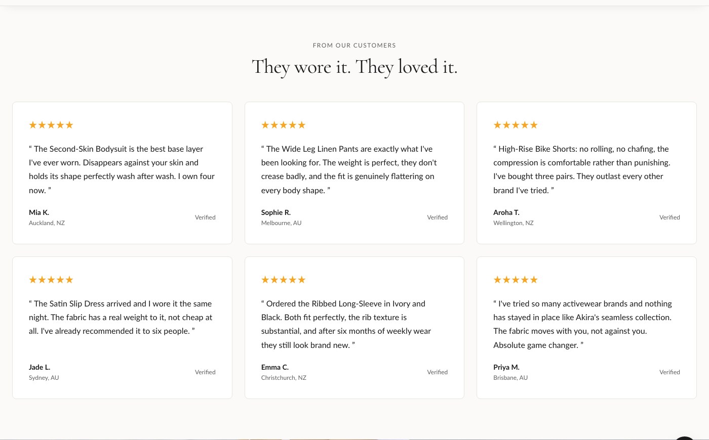 The Testimonials section in grid layout with star ratings and verified badges.