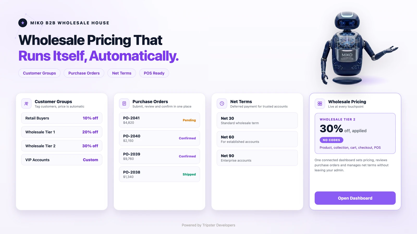 Miko B2B Wholesale House Shopify app by Tripster Developers, showing wholesale orders, NET terms, and purchase order dashboard