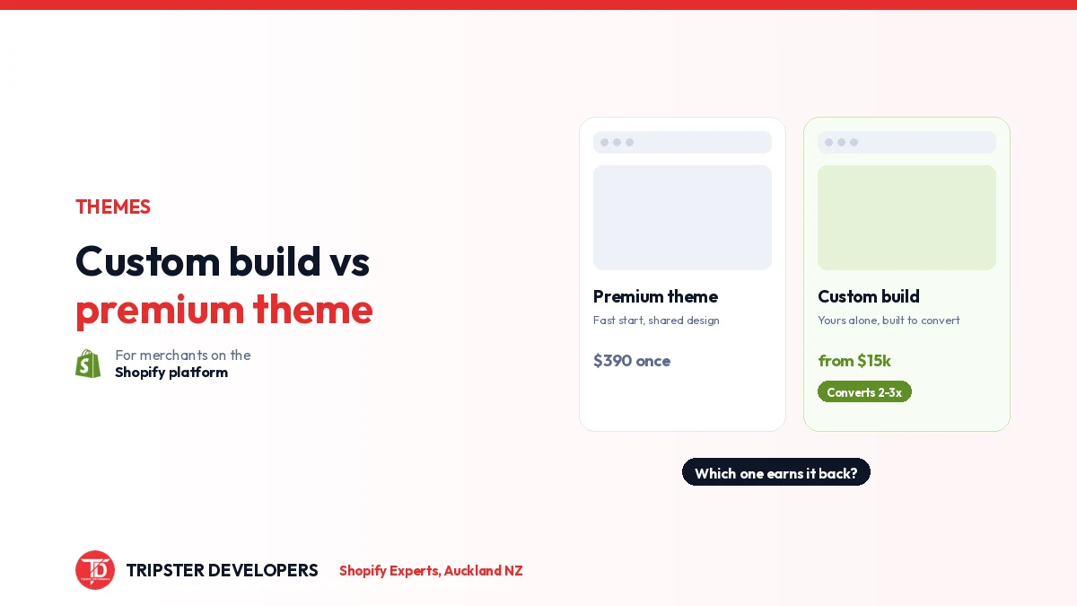 Custom Theme Development vs Premium Themes: The $50,000 Question