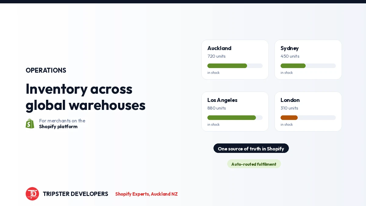 Global Inventory Management on Shopify
