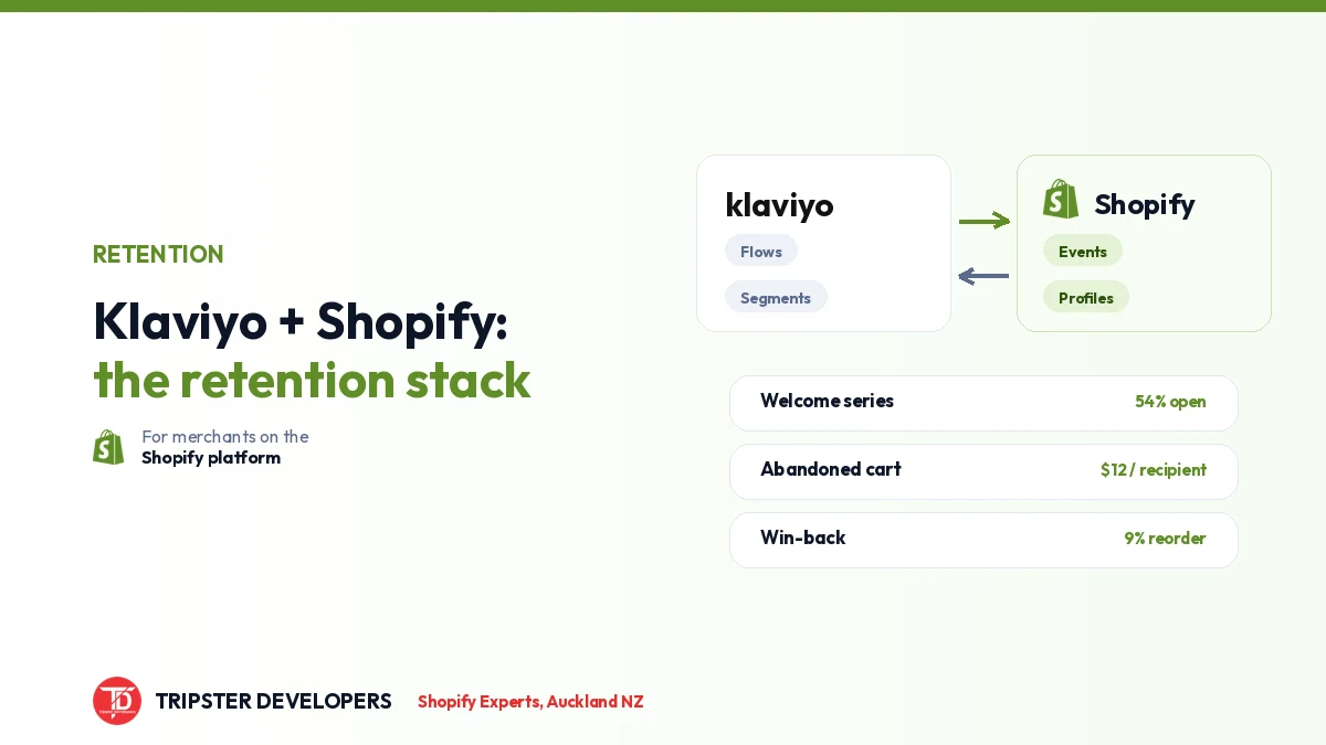 Klaviyo + Shopify: The Retention Stack