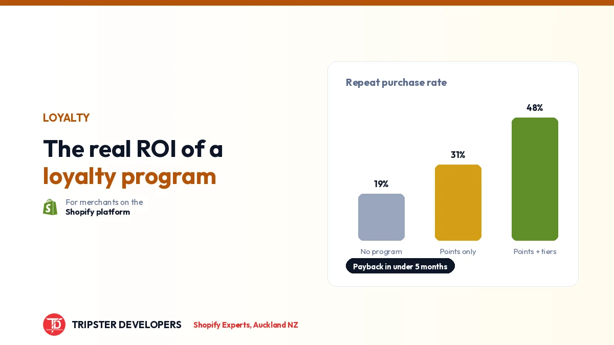 Loyalty Program ROI Analysis 2026