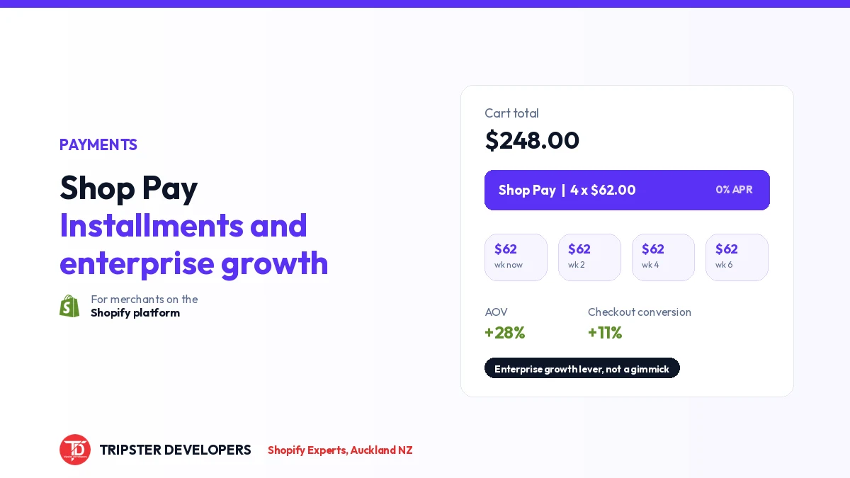 Shop Pay Installments and Growth 2026