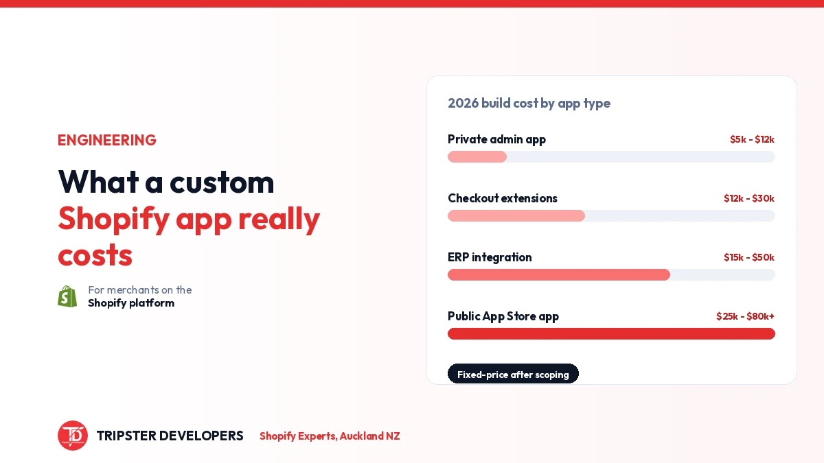What a Custom Shopify App Really Costs in 2026
