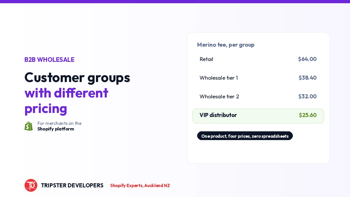 How to Set Up Customer Groups with Different Pricing on Shopify: The Complete 2026 Guide