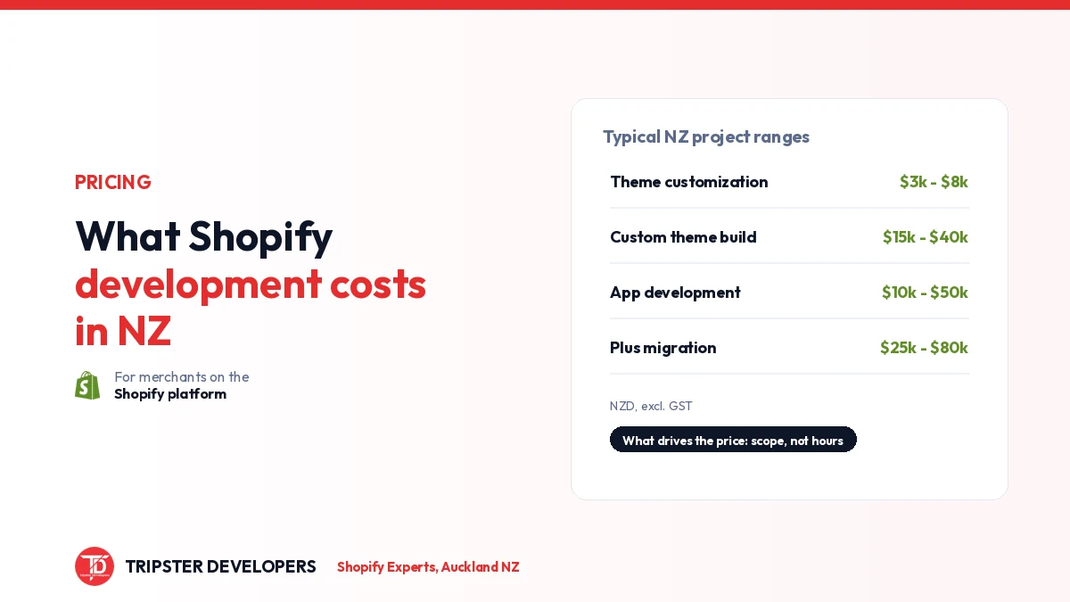 How Much Does Shopify Development Cost in New Zealand? (2026 Pricing Guide)