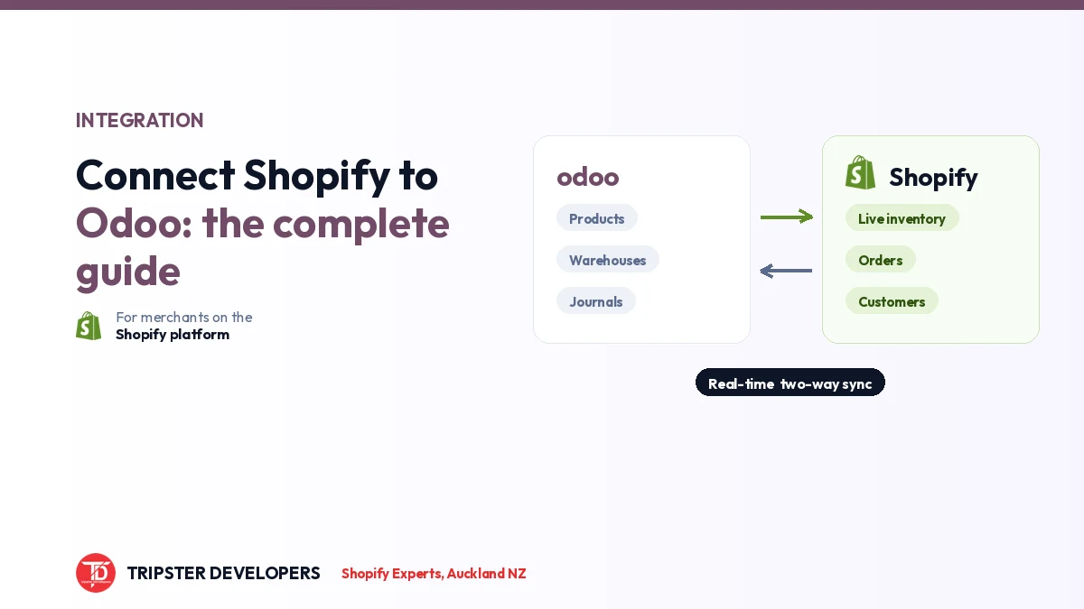 How to Connect Shopify to Odoo: The Complete Integration Guide 2026
