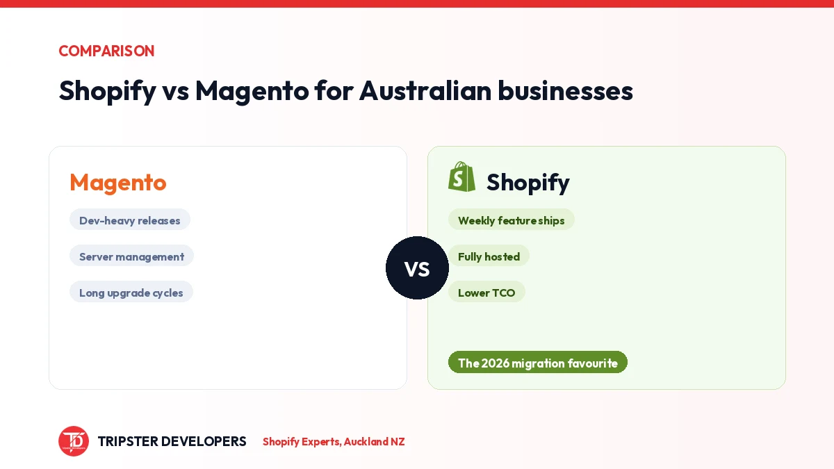 Shopify vs Magento for Australian Businesses: The 2026 Migration Guide