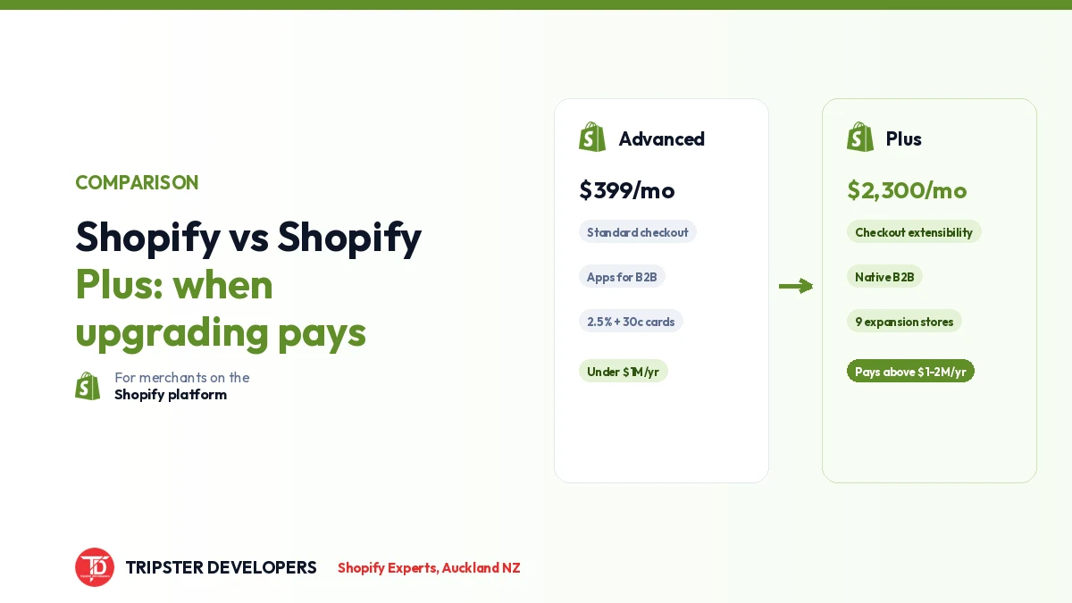 Shopify vs Shopify Plus: When Upgrading Actually Pays