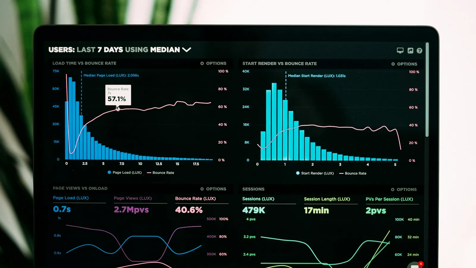 An analytics screen with customer charts