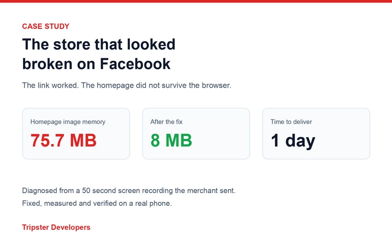 Shopify case study: homepage image memory cut from 75.7 MB to 8 MB after it rendered blank in the Facebook in-app browser