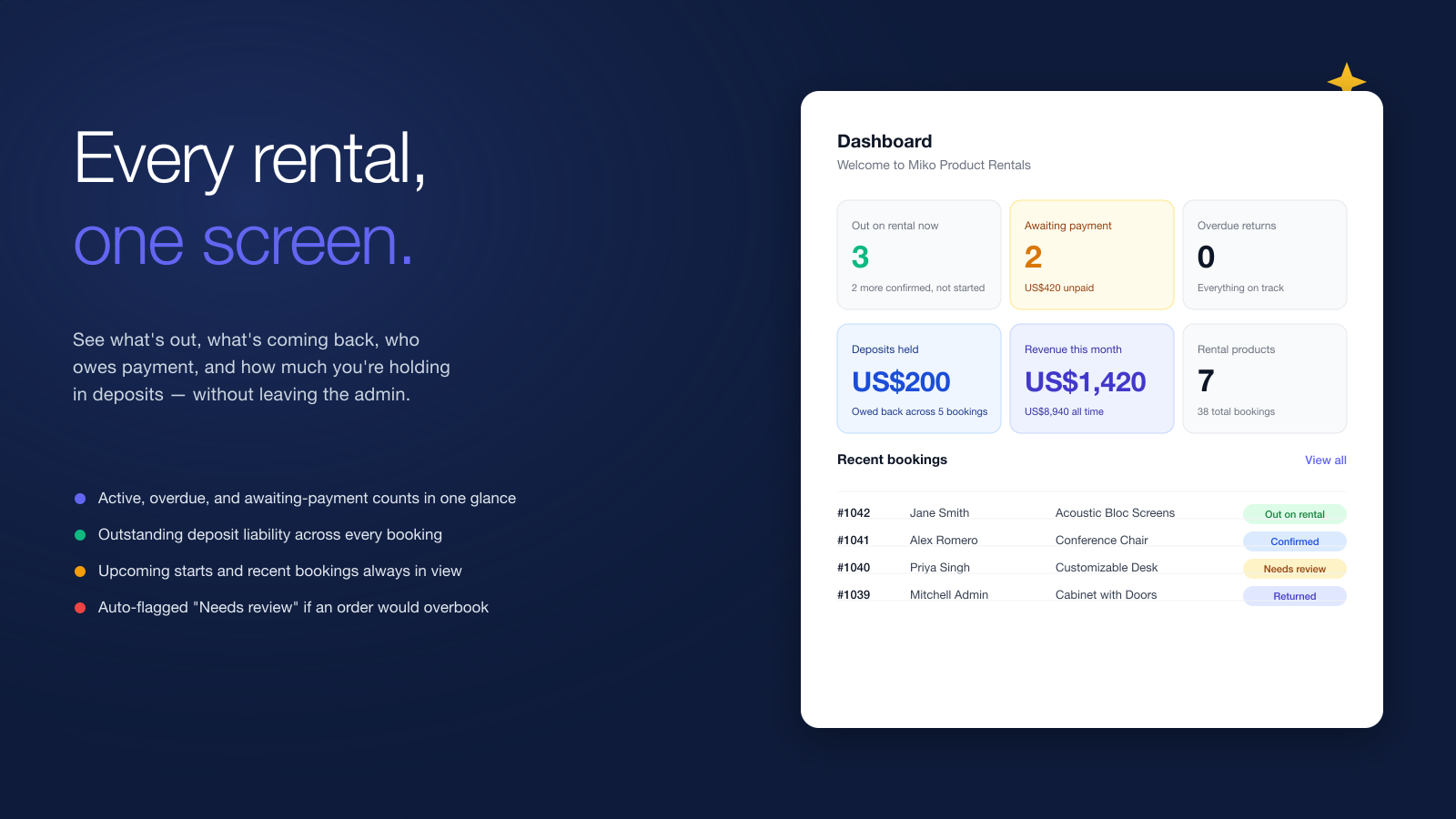 Miko Product Rentals booking management dashboard