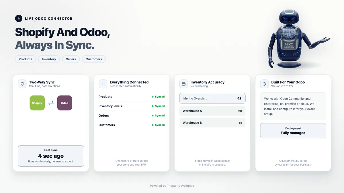 Live Odoo Connector keeping Shopify and Odoo in two-way sync across products