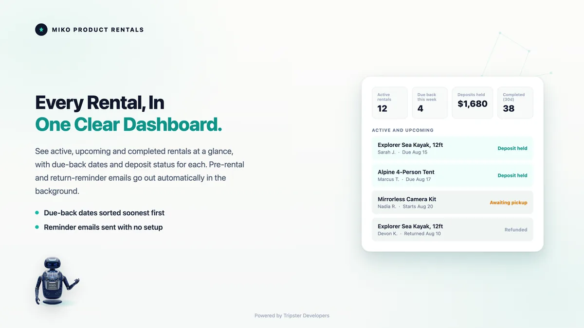 Miko Product Rentals booking management dashboard