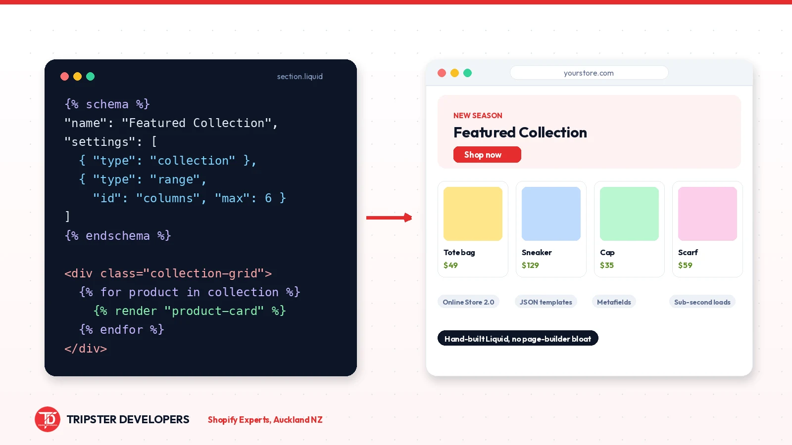 Custom Liquid code transformed into a live Shopify storefront by Tripster Developers